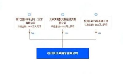 造车资质悬而未决，却急于上市“圈钱” 资本狂欢还是破产前兆？