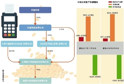 百富环球旗下“卡说”破产清算 昔日支付新星缘何陨落成“老赖”？